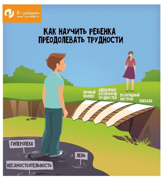 Школьный психолог рекомендует.