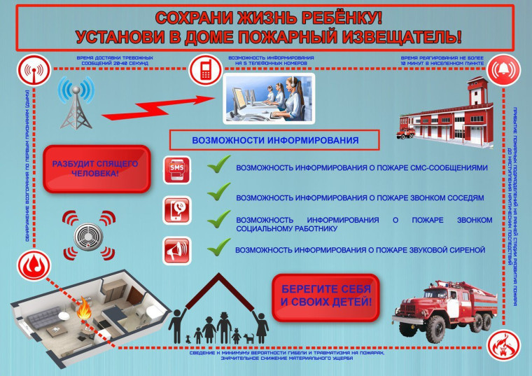 Внимание! Особый противопожарный режим!.