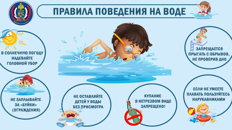 Безопасность на водоемах!.